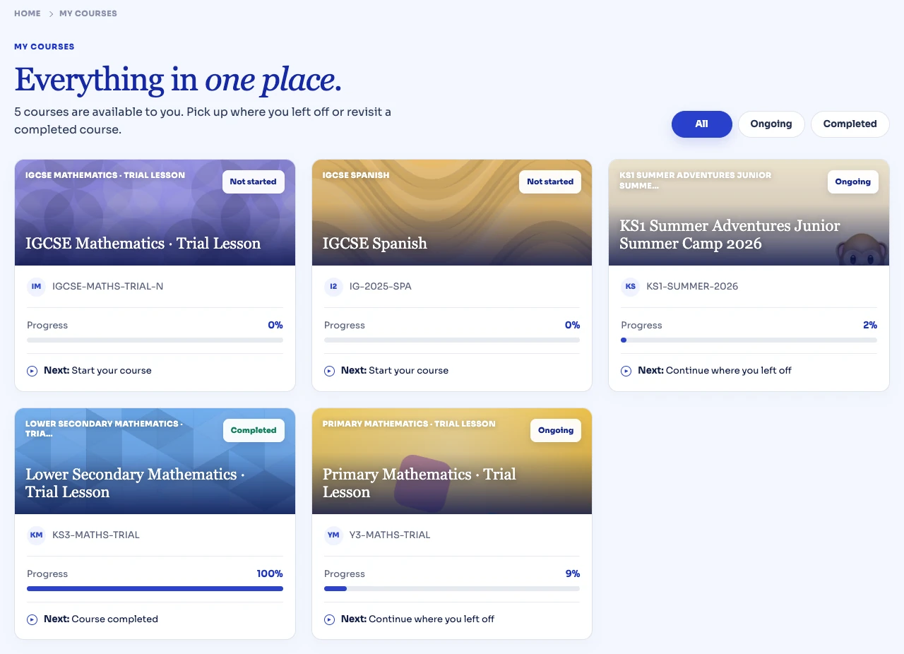 The My courses page of the IWS learning platform: the heading “Everything in one place” and five course cards, each with a progress bar and a line saying what comes next