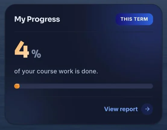 The My Progress card: “4% of your course work is done”, marked “This term”, with a link to view the report